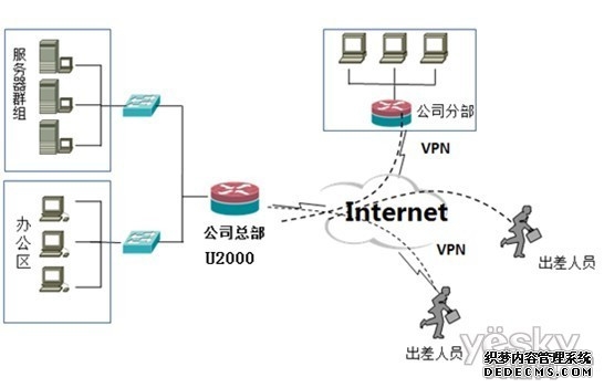 移动VPN技术保障智能设备免受攻击