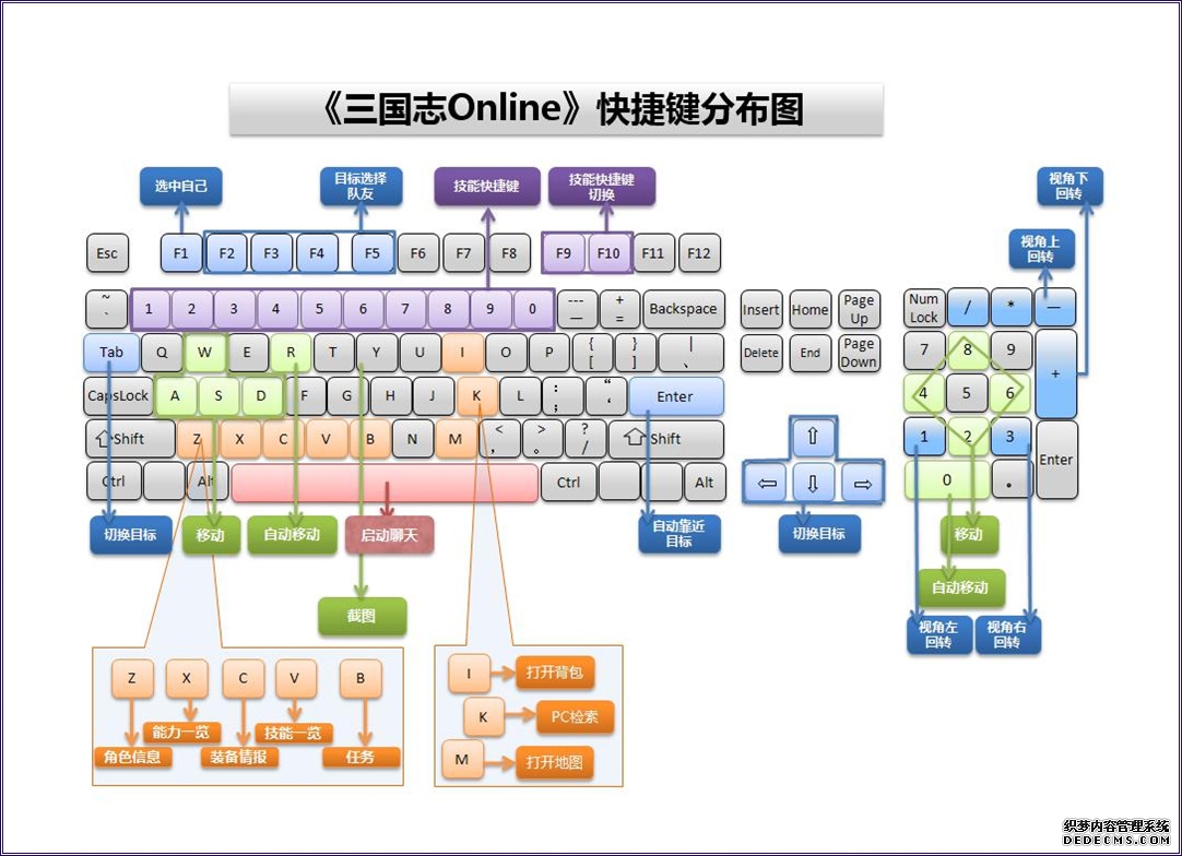 vivox300pro怎么关闭5g网络