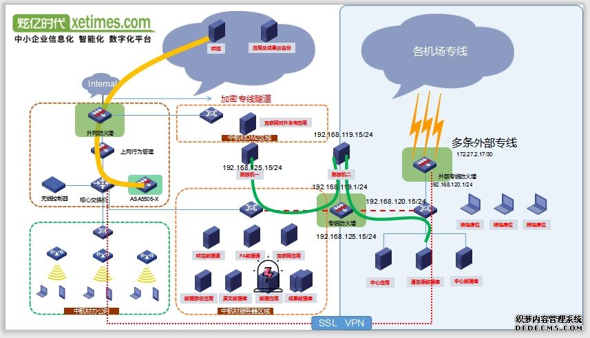 数据解读：中国信息安全市场稳健增长软件与服务成新引擎！