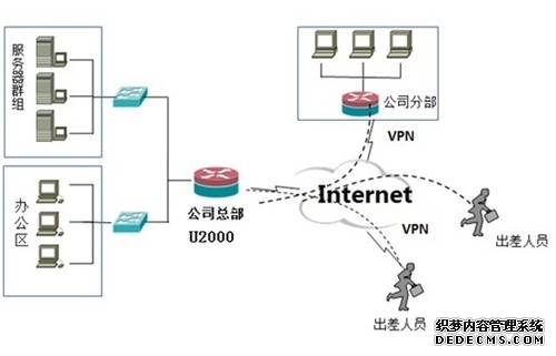 中央网络安全和信息化委员会办公室