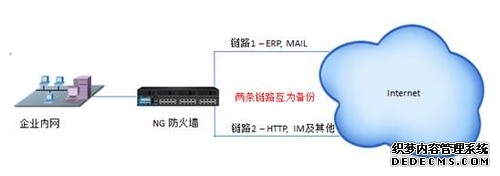 Fortinet 发布 FortiOS 80 全面融合 AI 安全管控、新一代 SASE 与抗量子防护能力