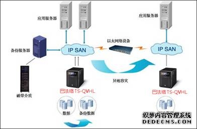 进击的安全新势力 绿盟魔力防火墙X系列震撼发布