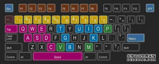 灵活绑定高可用