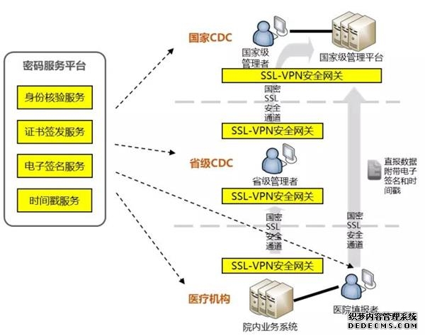 跨境网络专线选型、申请前常见问题解答