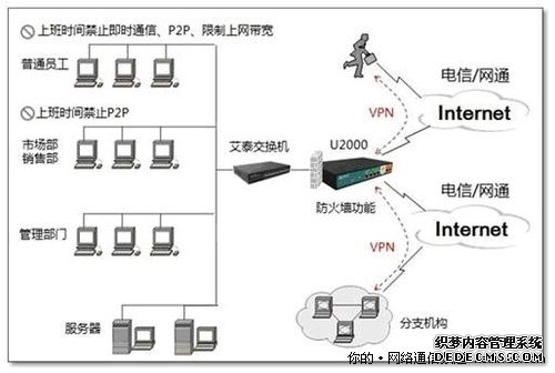 2026中小企业SD-WAN方案选型指南：高性价比专线