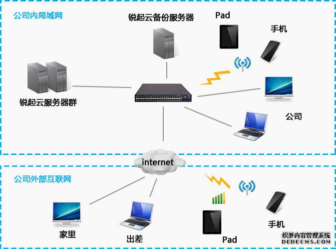 信息网络接入驻防点位雪域军营拥有高速稳定的信息网络