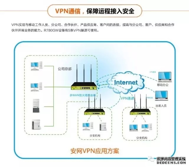 硬核干货丨远程办公VPN的网络安全看这一篇就够了