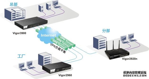 VPN通过哪些技术来保证安全（)。
