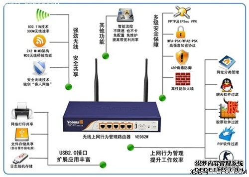 用VPN就能确保隐私安全？NAIVE