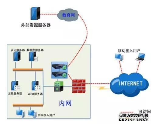 2024-2029年中國電力工控系統網絡安全發展分析及研究報告